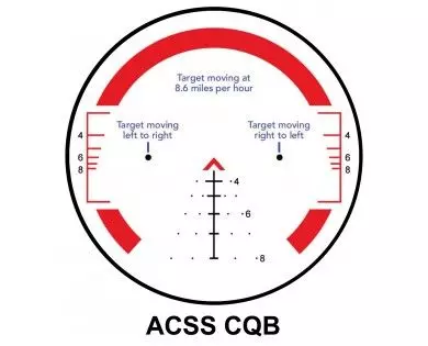 Point rouge Prisme Primary X3 réticule ACSS-CQB 