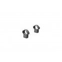 COLLIER LEUPOLD 25.4MM MEDIUM POUR CZ 527 