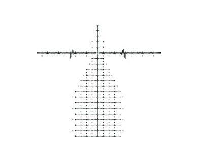 Lunette Burris Four XE 6-24x50 réticule SCR MIL et tourelles target 