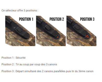 Fusil canardouze triple LUGER 312 Gabion Unlimited calibre 12/89 camo Max 5 LUGER 6 - PS Type 