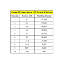 Viseur reflex Vector Optics Frenzy-S 1x22x26 MOS 3 MOA