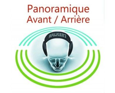 Casque Walker's Razor 360 panoramique 
