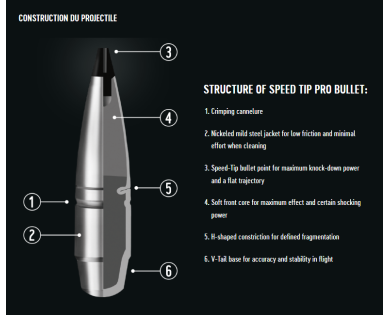 Munitions RWS Speed Tip Pro calibre 30-06 165 grains avis, c...