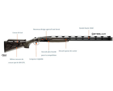 Fusil BERETTA 688 Performance Black X-Trap calibre 12/76 B-FAST canon 76 cm