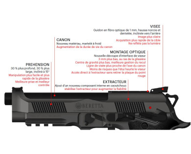 Pistolet semi-automatique BERETTA 94x Performance Optic Ready calibre 9x19