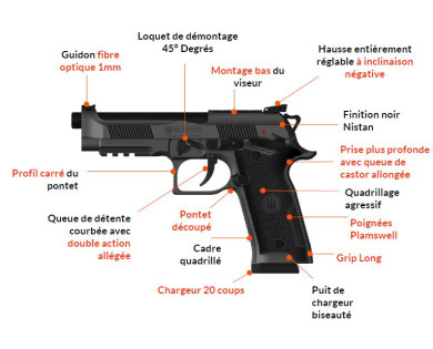 Pistolet semi-automatique BERETTA 94x Performance Optic Ready calibre 9x19