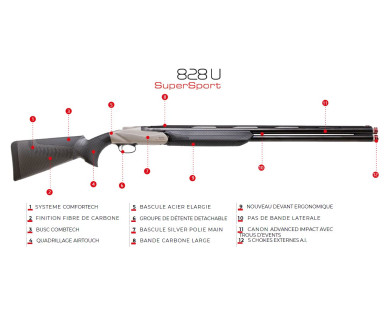 Fusil BENELLI 828U SuperSport Advance Impact calibre 12/76