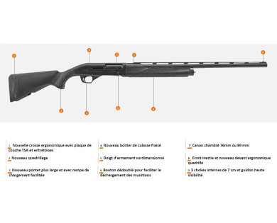 Fusil FRANCHI New Affinity 3X Synthétique gaucher calibre 20/76 bande haute - 66 cm