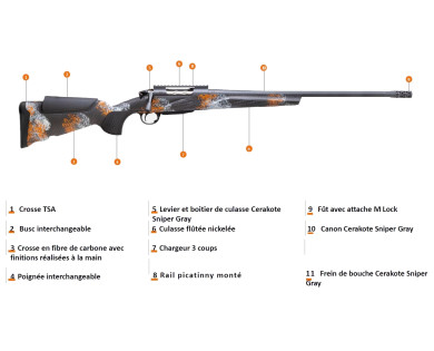 Carabine FRANCHI Horizon Special Hunt Elite Vibe filetée M14x1