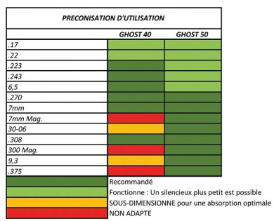 Silencieux NIELSEN Sonic Ghost 40
