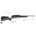 Carabine linéaire BERETTA BRX1 LRH verte OD green crosse réglable