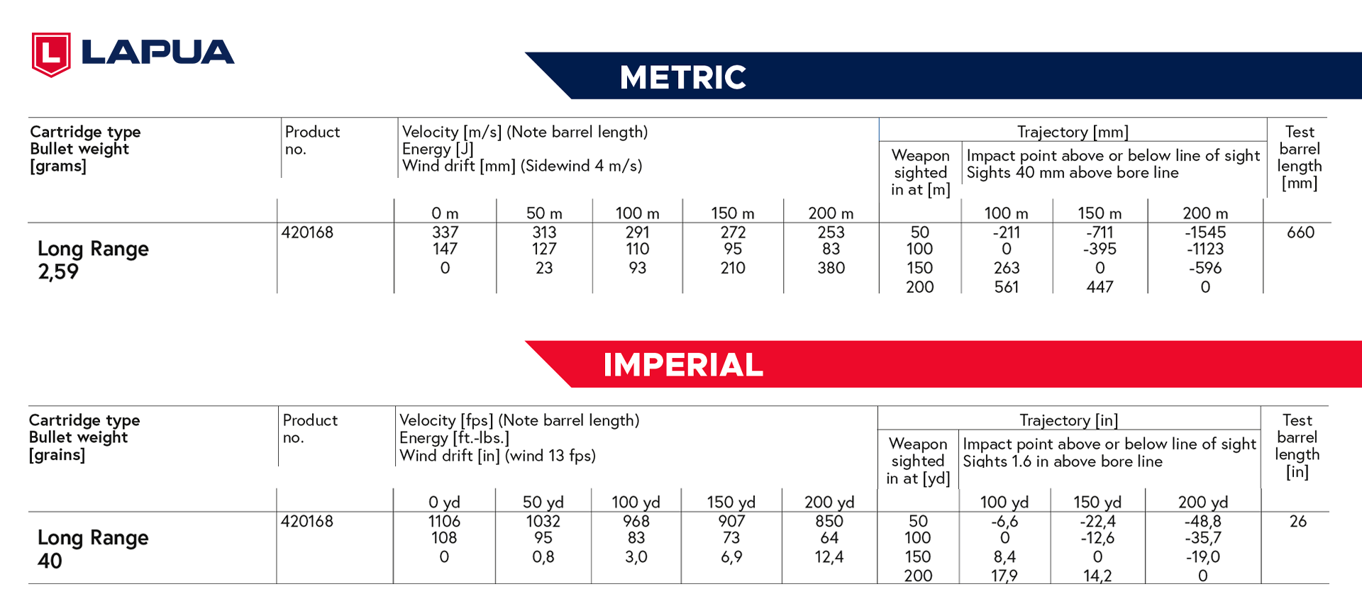 Lapua_NewRimfireData_2023_SuperLongRange.png