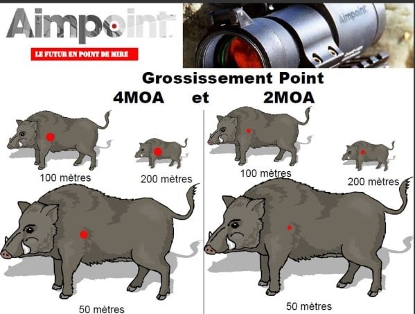 Ensemble conversion à levier montage rapide H1/H2