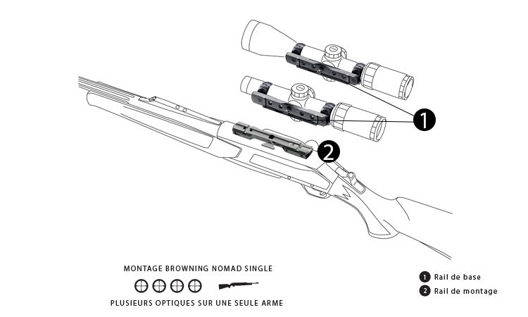 Montage browning nomad single