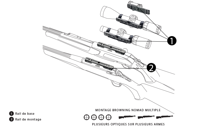 Montage nomade multiple Browning